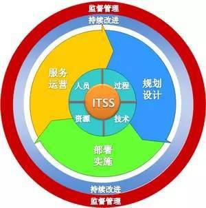 关注 | 信义科技获ITSS二级认证 企业信息技术服务水平再上新台阶