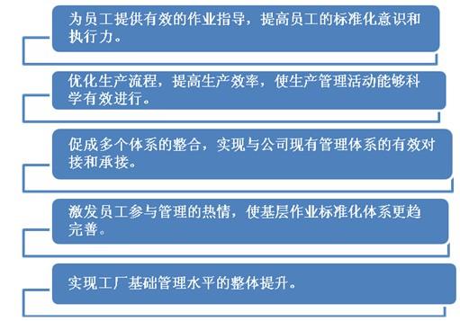 广东中烟基层作业标准化如何实施推进